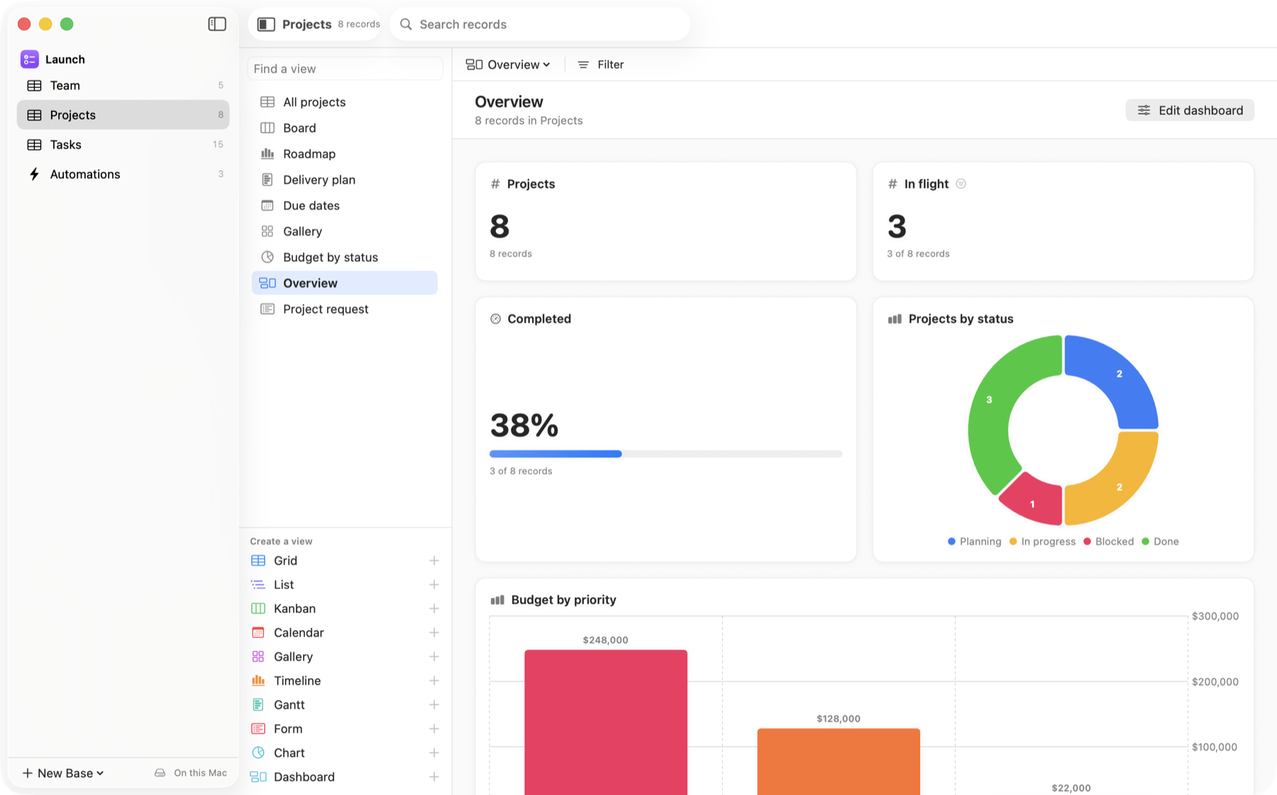 A dashboard view