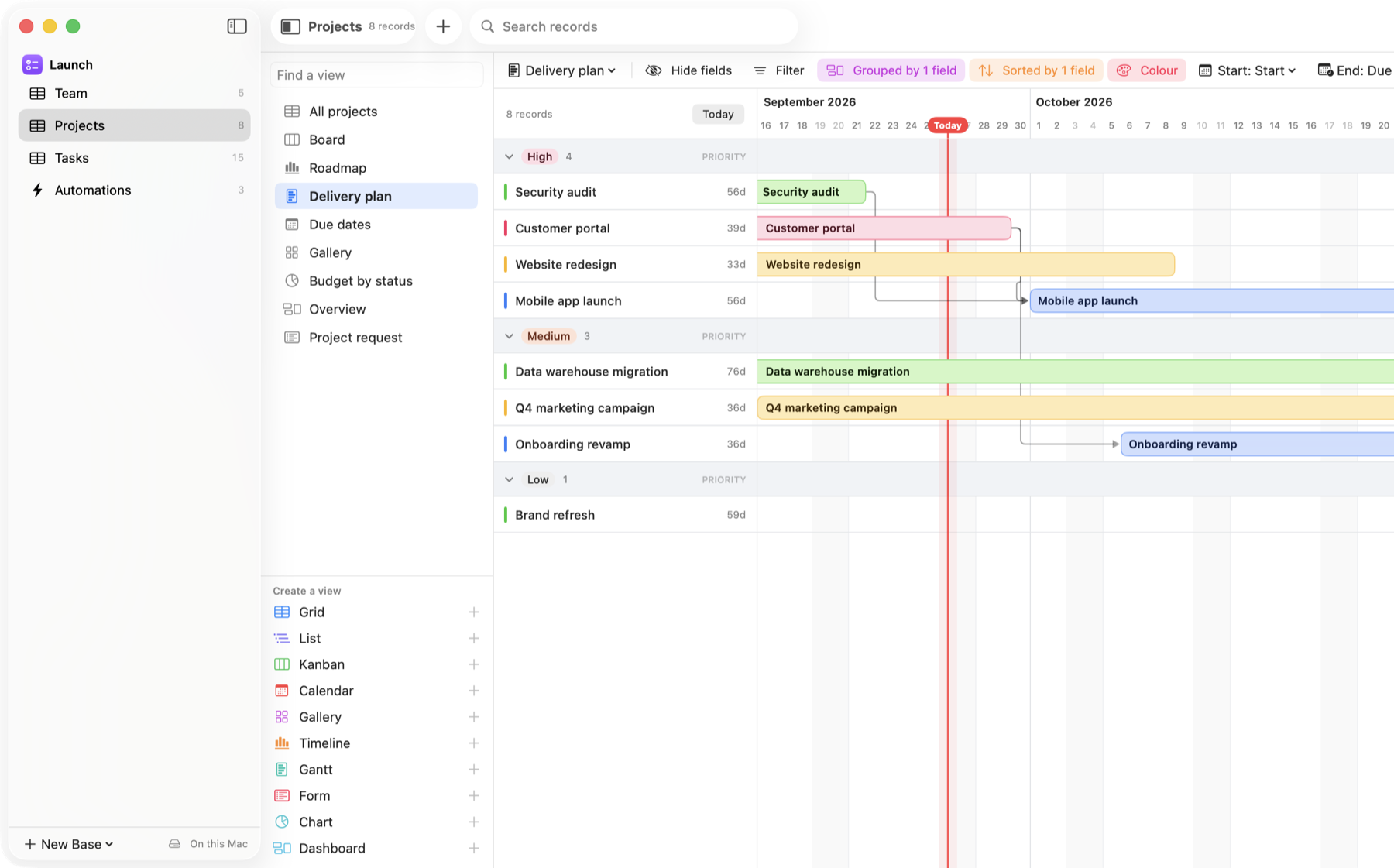 A Gantt view with dependencies